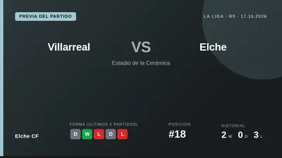 Elche CF se prepara para el partido contra el Villarreal en La Liga tras sumar un punto en el empate 0-0 ante el Celta...