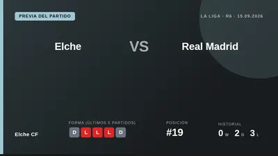 Elche CF, 19th in La Liga with just two points, host second-placed Real Madrid at the Martínez Valero after a difficult...